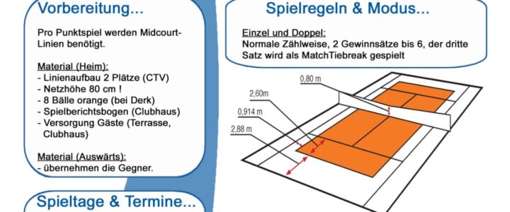 Saisoneröffnung am 20.04.2024